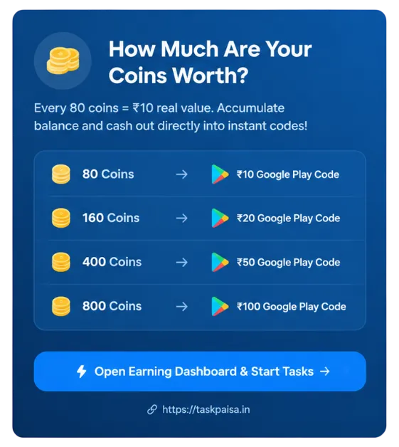 coins and rupees value